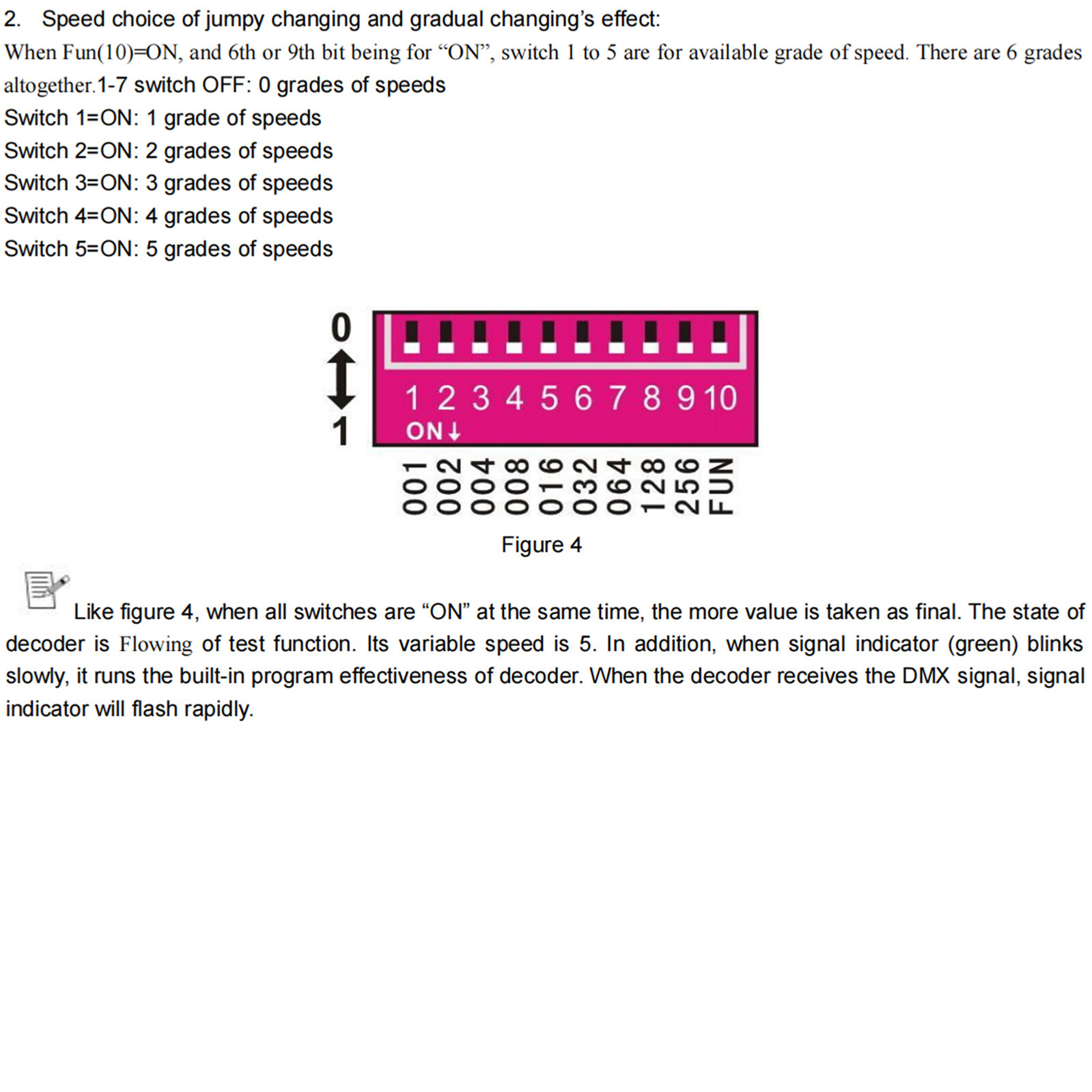 LED RGBW Controller 4x8A Decoder With Digital Display 4 Channel DMX512-4CH UE