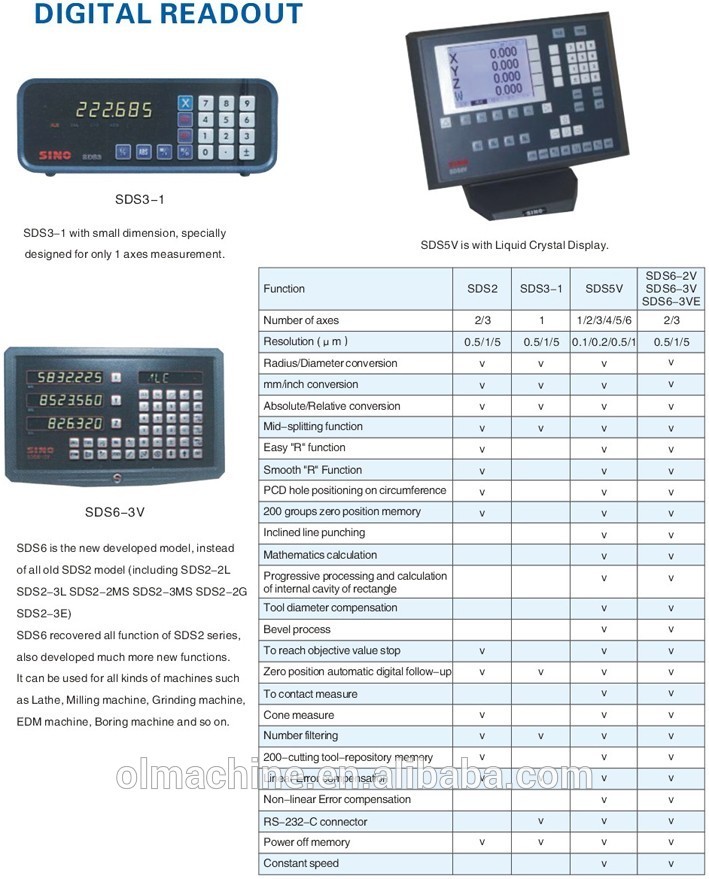 Supporting Arm for SINO digital readout DRO Milling Machine Use