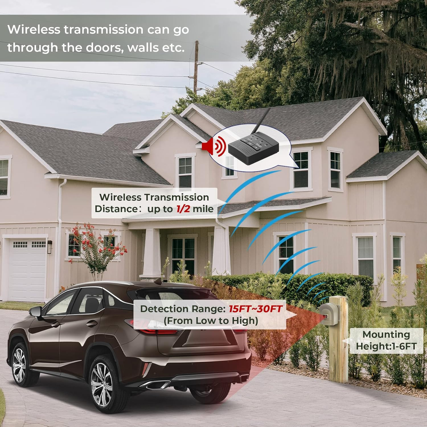 1/2 Mile Driveway Alarm Wireless Sensor System & Driveway Sensor Alert System W