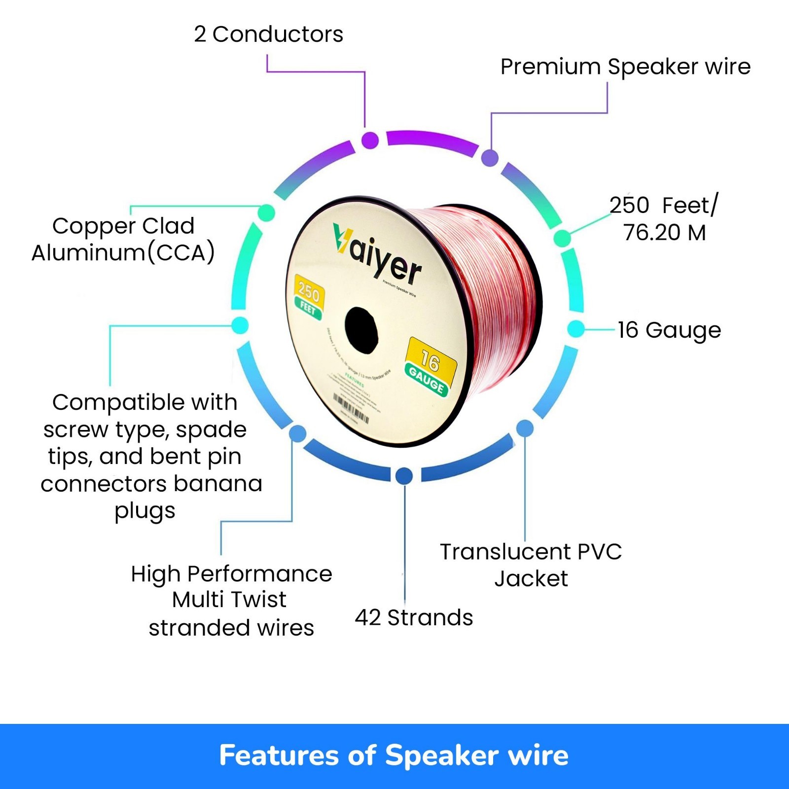 Vaiyer 2000W Audio Kit w/ 12 Frameless Ceiling Speakers, 6-Ch Selector & Wire