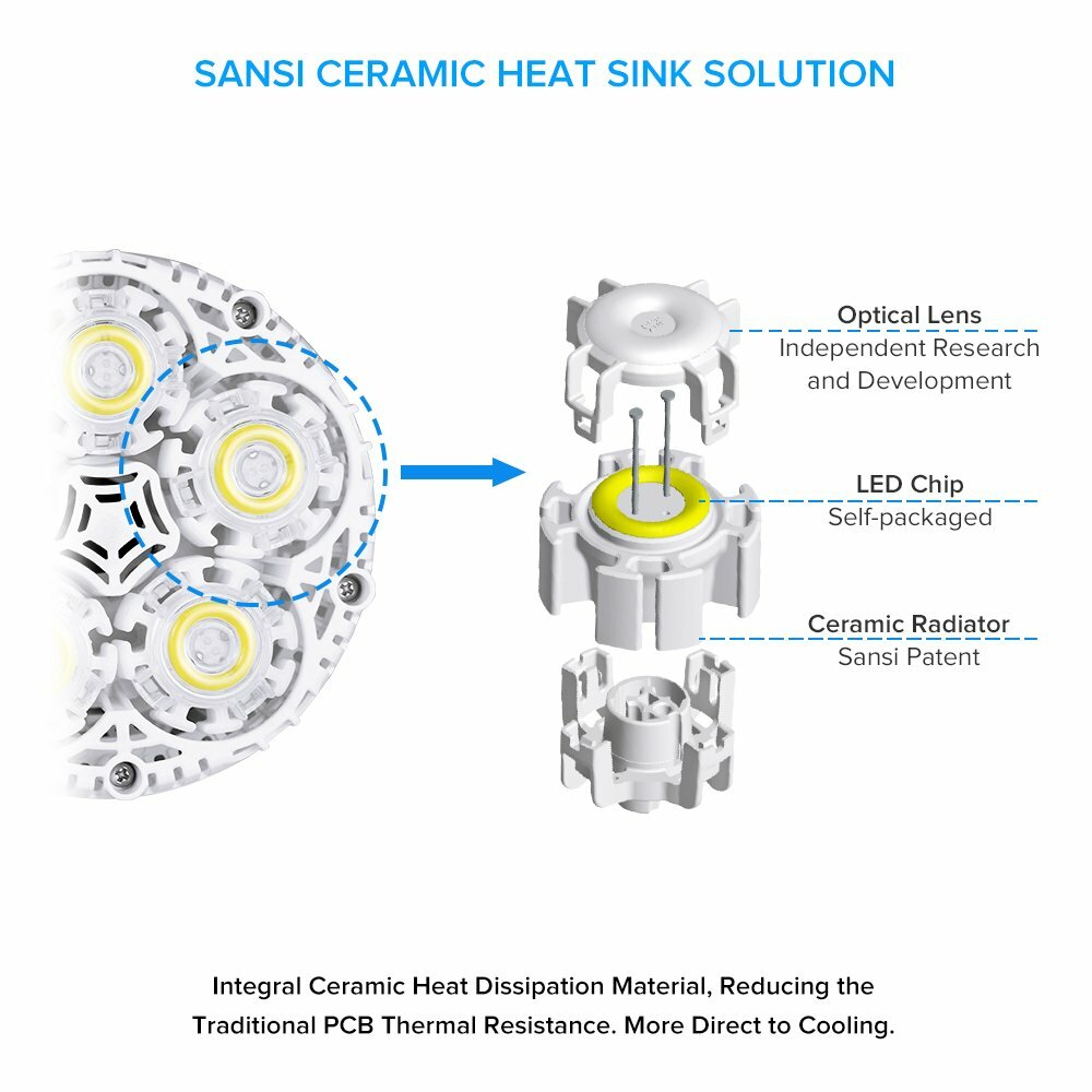 SANSI BR30 LED Spot Light Bulb 300W Floodlight 5000K Workshop E27 5500lm 40W