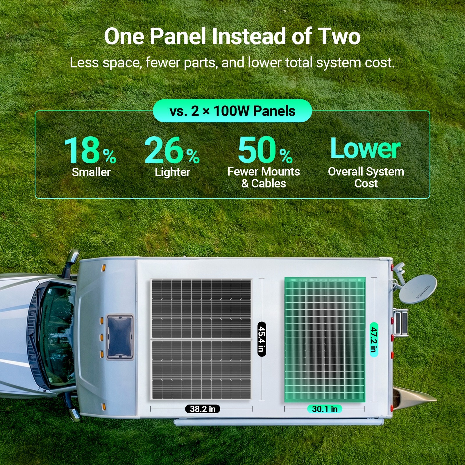 HQST Bifacial 200W Compact N-Type Solar Panel | 25.4% Efficiency, 13% Smaller