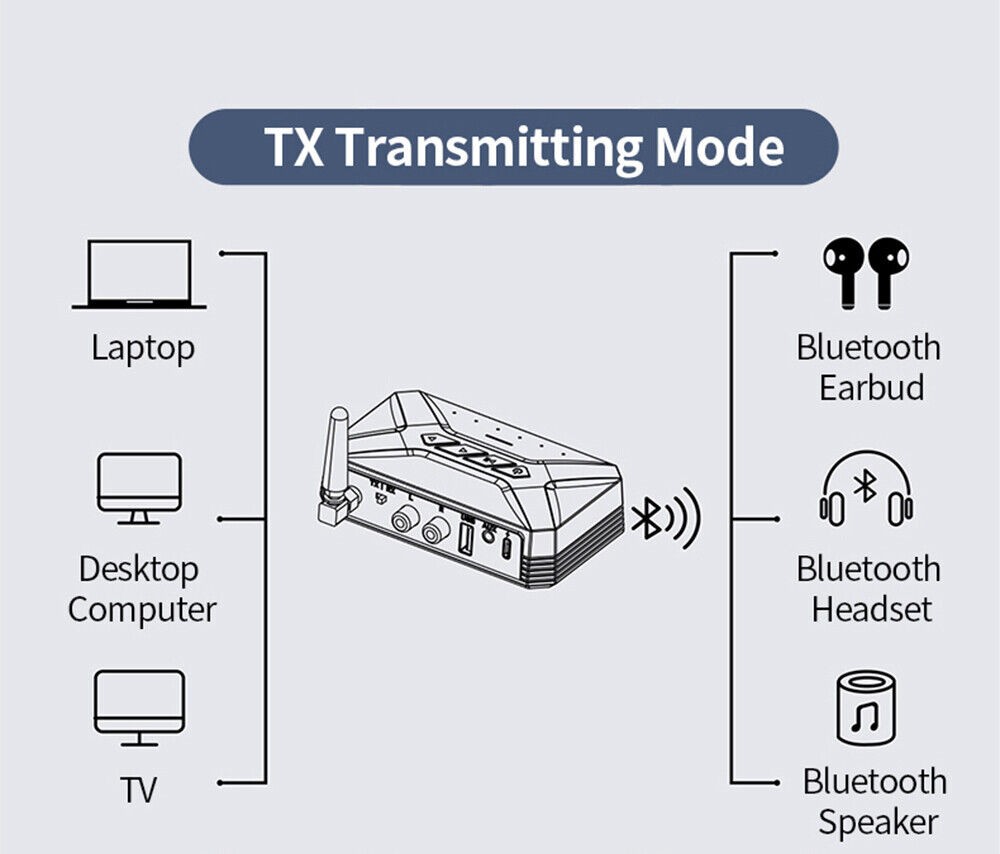 40 Meters Bluetooth 5.0 + EDR A2DP/AVCDP Signal Transmitter& Receiver Adapter J