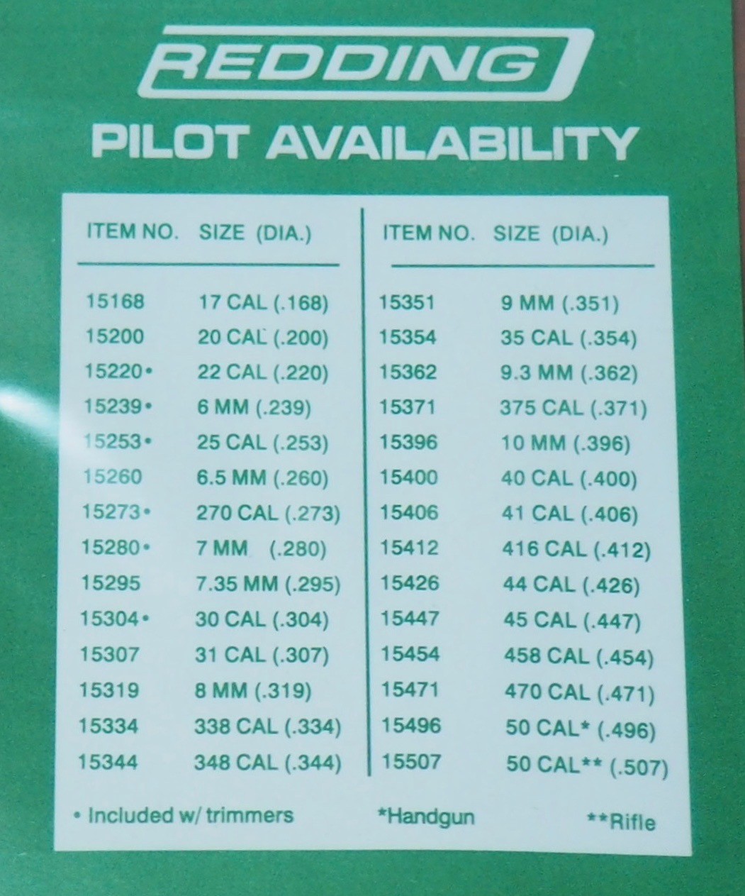 Redding Trimmer Pilot-.270 Caliber (15273) .273" Diameter-(NIP)
