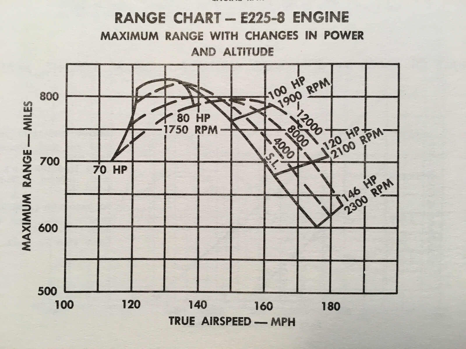 Beechcraft Bonanza E-35 Owner's Handbook Manual. E35
