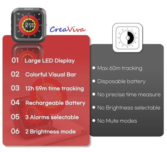 Visual Digital Timer, Large Color Display & Rechargeable, Magnetic Back &