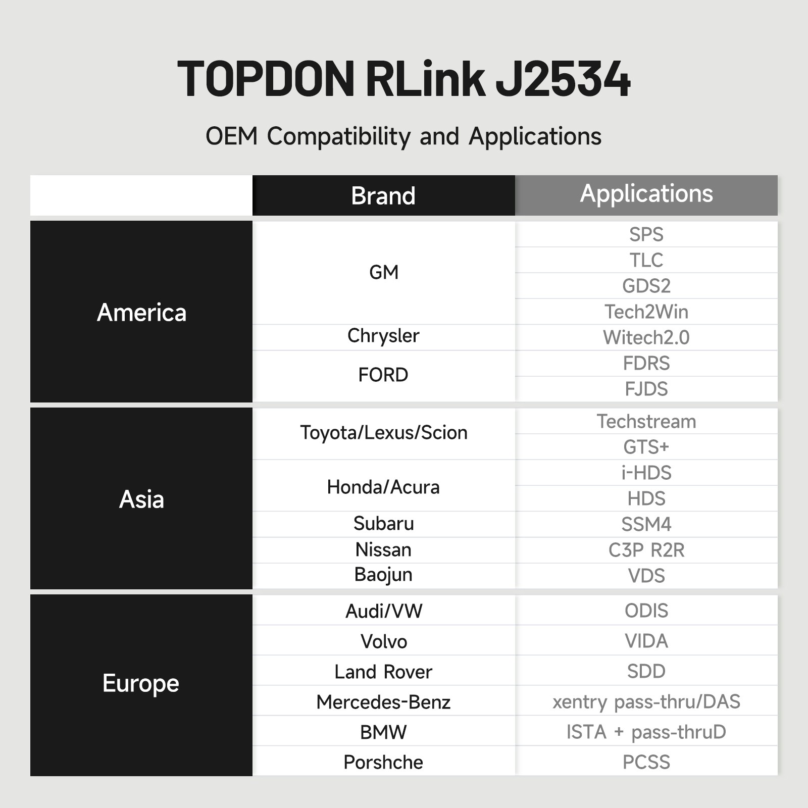🔥NEW TOPDON RLink J2534 Pass-Thru Programmer 100% Original