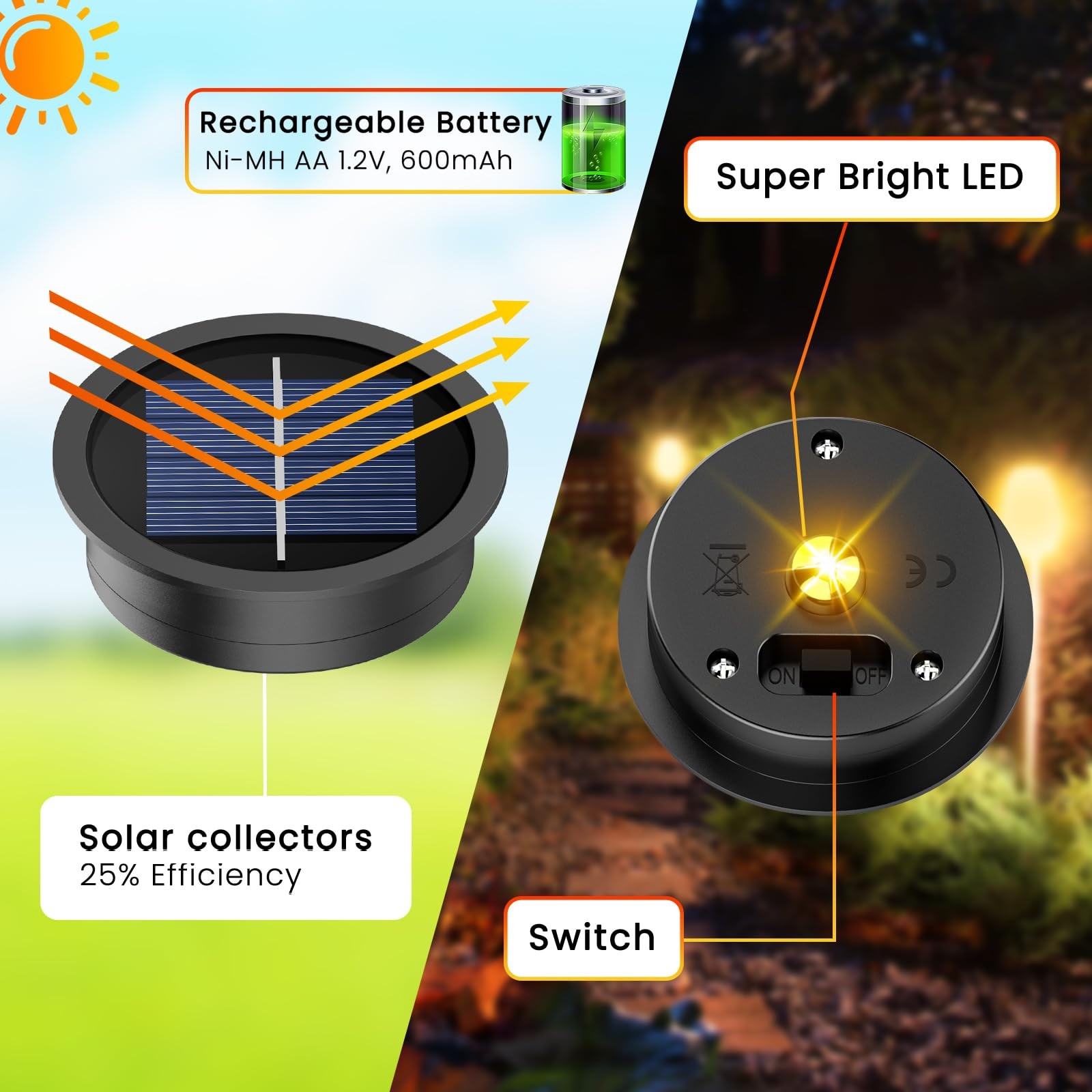 4 Pack Solar Light Replacement Tops 2.76" Waterproof LED Lantern Garden Decor