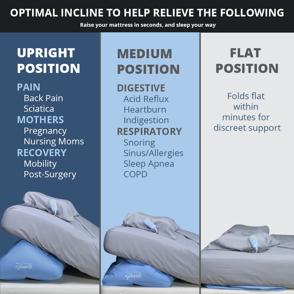 Contour Mattress Genie Wedge System