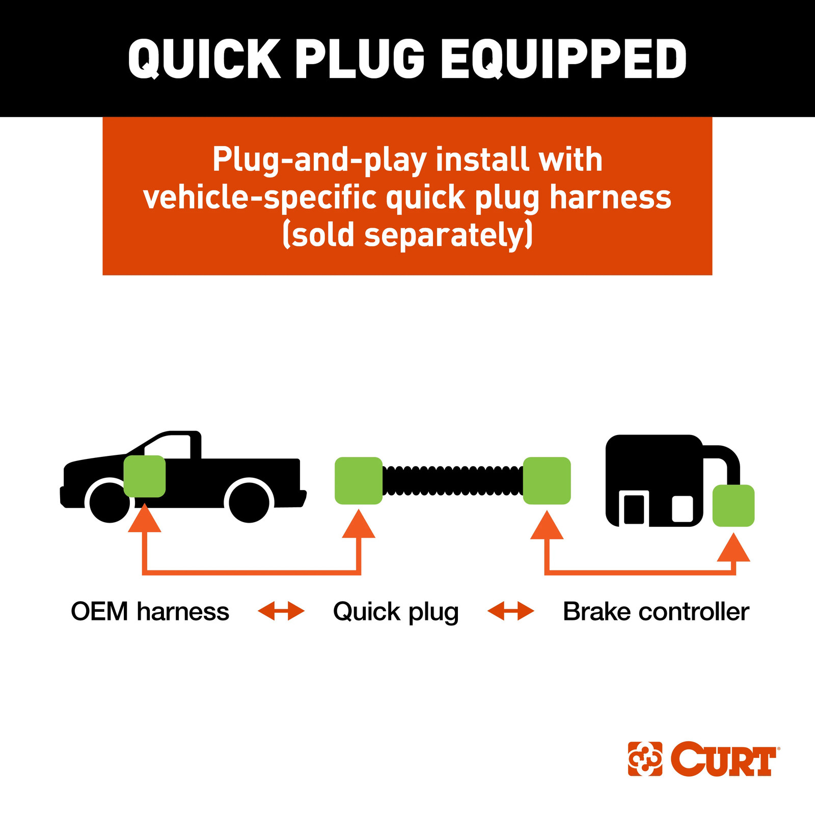 CURT Venturer NEXT Electric Trailer Brake Controller