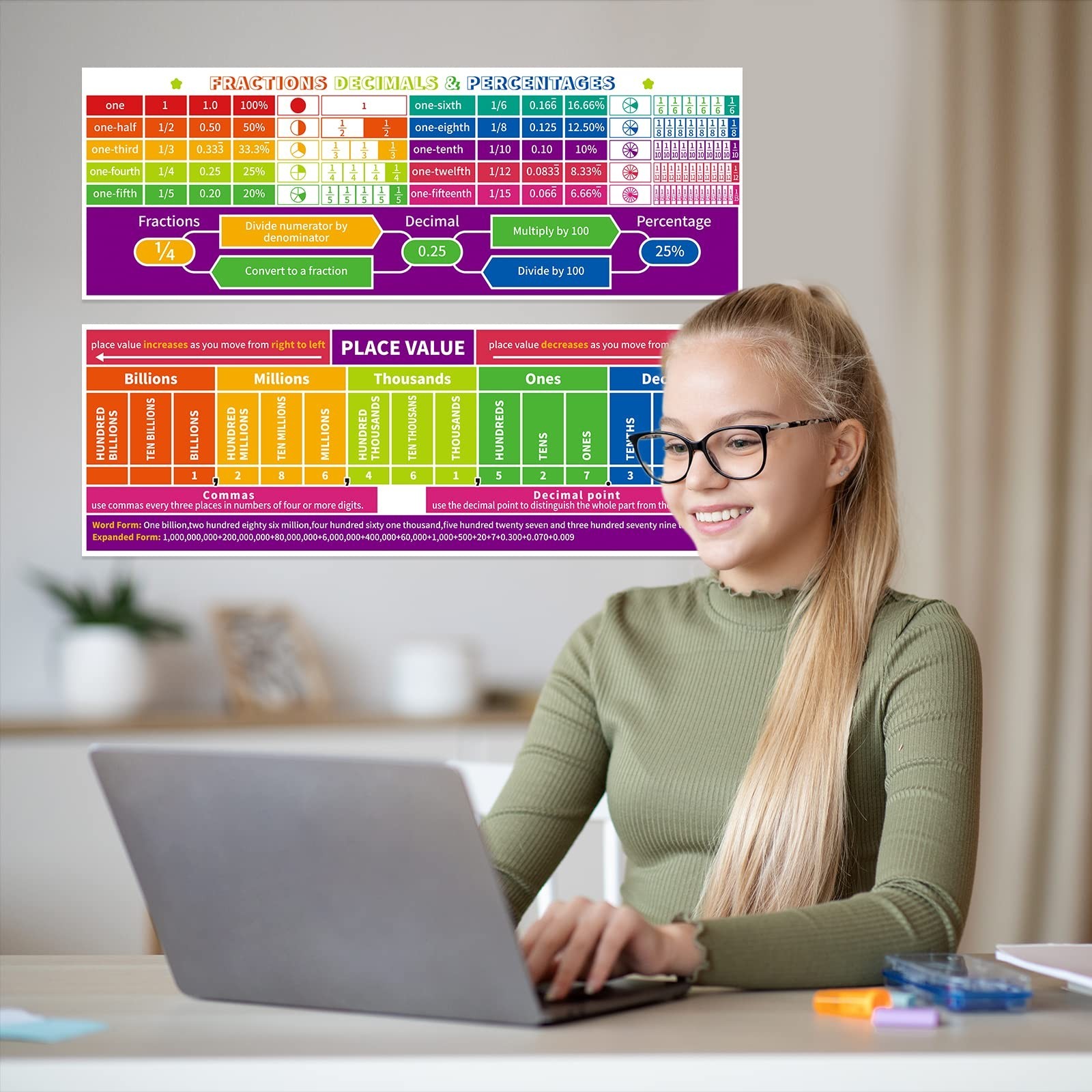 Shemira Educational Math Posters for Classroom Decoration, Place Values Fract...