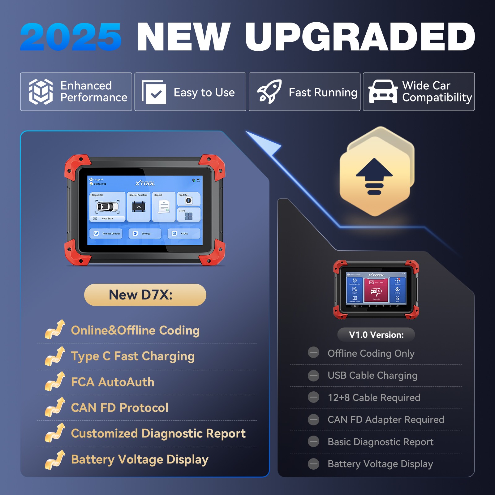 XTOOL D7X V2.0 OBD2 Diagnostic Tool OE- Level 39+ Resets Code Reader ECU Coding