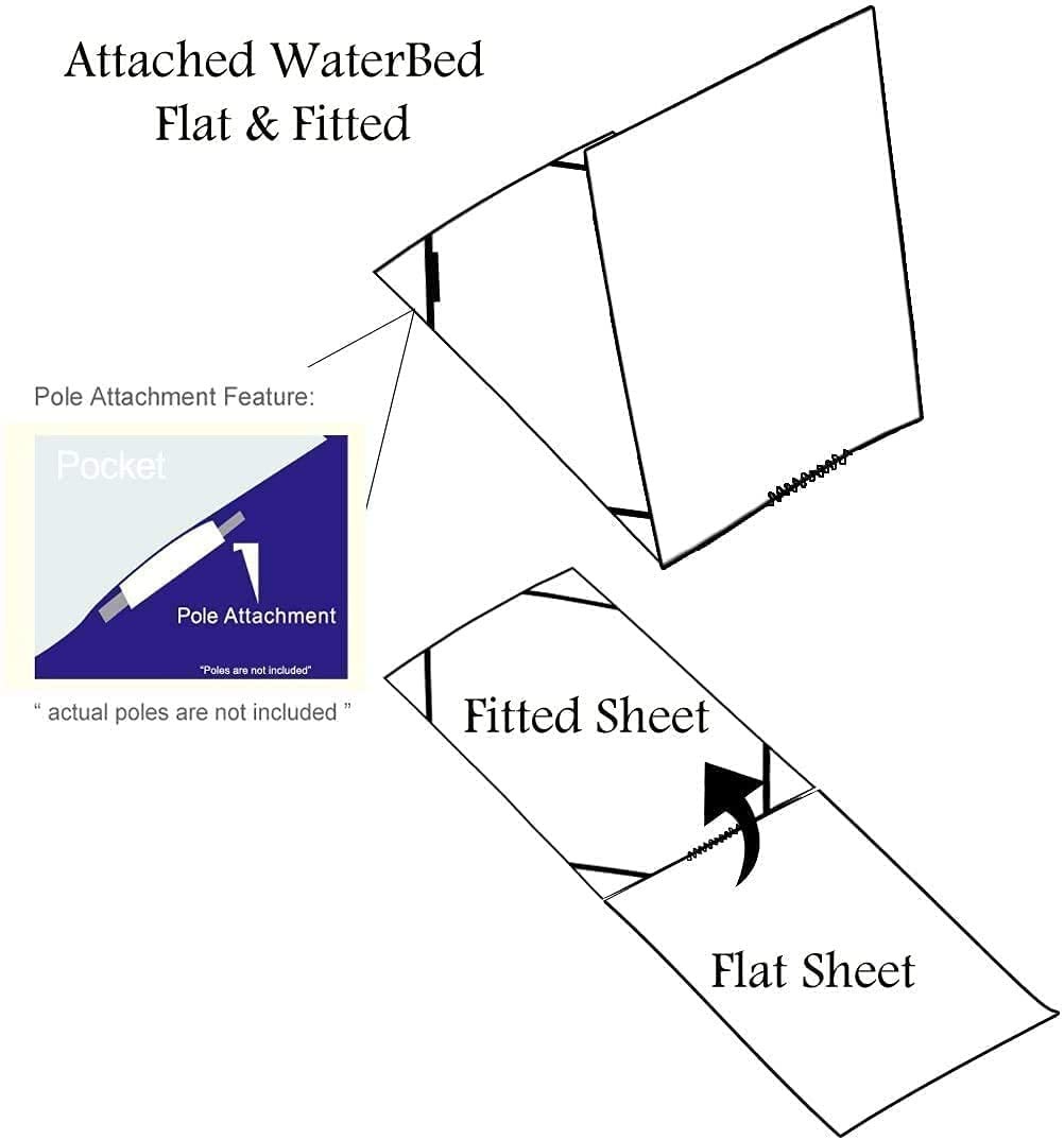 King/California King Waterbed Sheets, 4 Piece Attached Sheet Set, Fits 18 Inc...