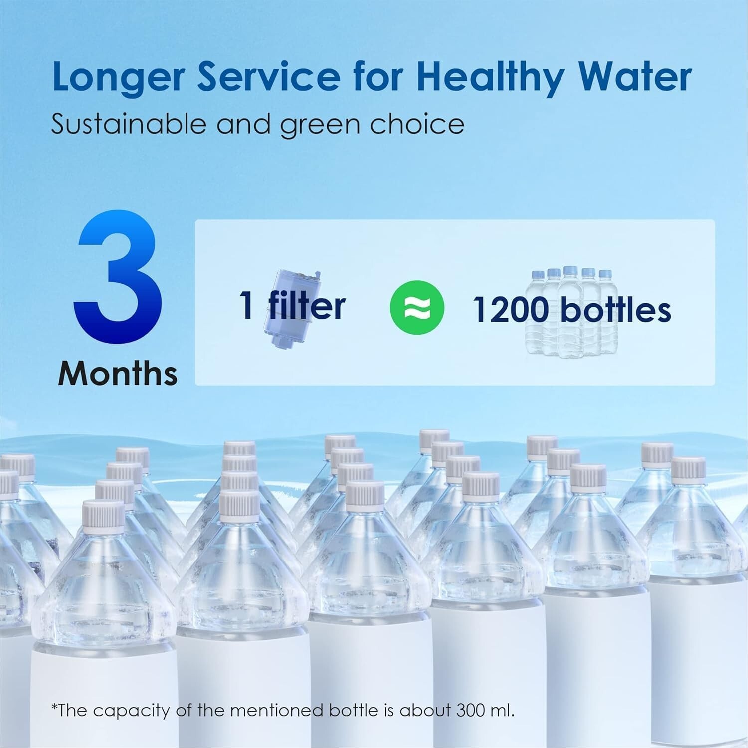 Waterdrop NSF Certified Water Filter(6 Count)
