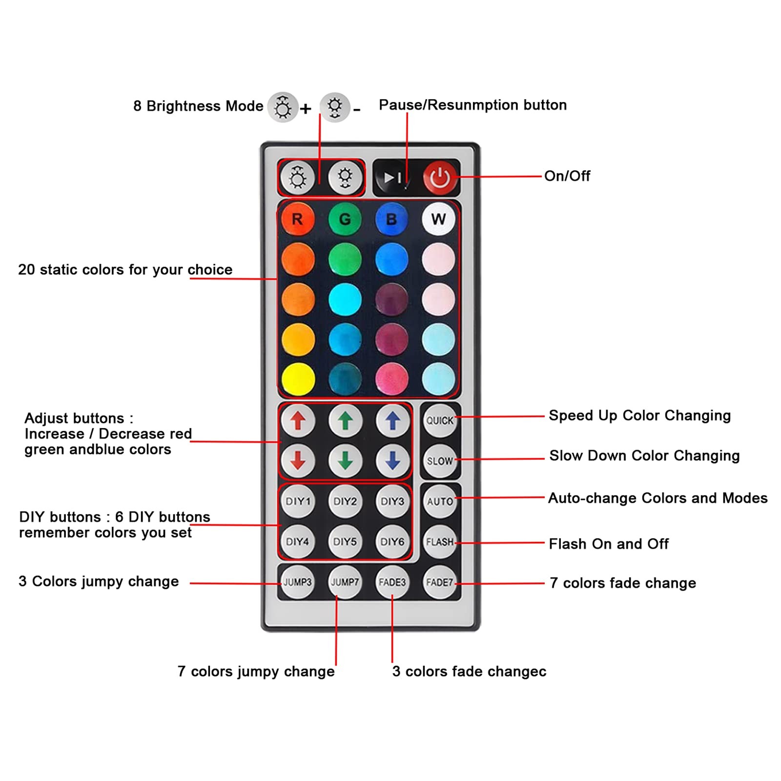 2-Port 44 Key IR LED Light Remote,RGB Control Box+ DC 12V 3A LED Power Supply...