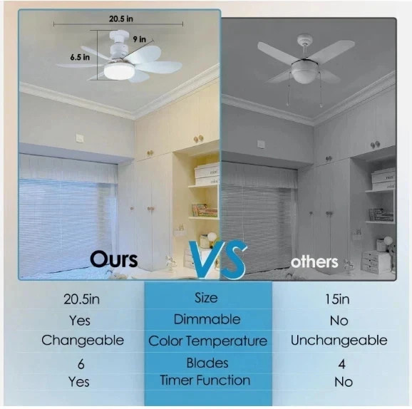 Socket Fan Light Ceiling Fans With Lights And Remote Dimmable LED Ceiling Fan US