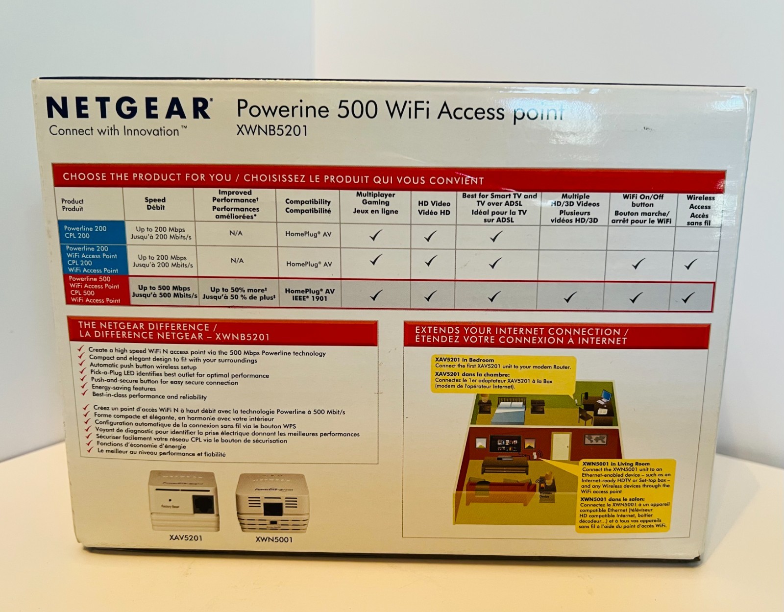 Netgear Powerline 500 WiFi Access Point
