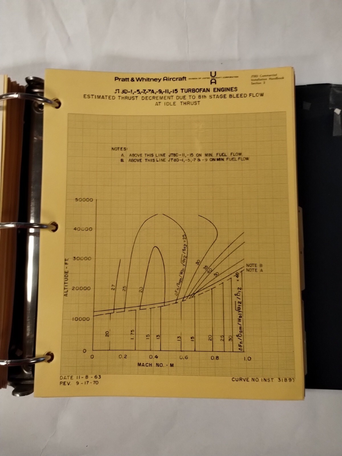 Pratt & Whitney JT8D Commercial Turbofan Engine Installation Handbook-Original