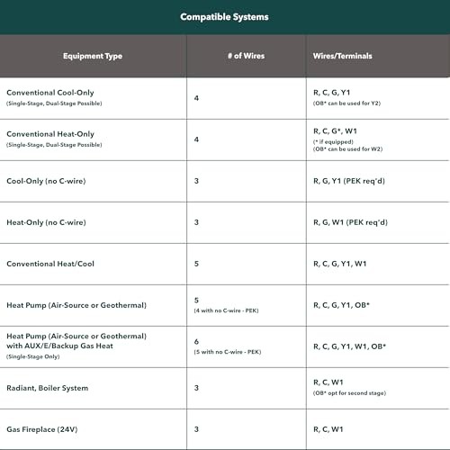 ecobee - Energy Star Certified programmable Wi-Fi Smart Thermostat Essential