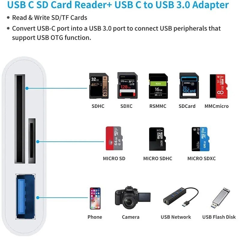 Type C SD TF Card Reader USB C OTG Adapter Memory Card Reader