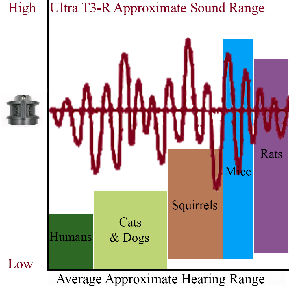 Ultimate Rat Control Power | T3-R Ultra Rat Repeller