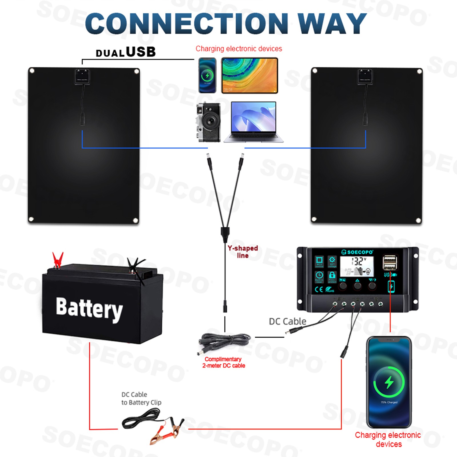 1200W Solar Panel Set - 2 x 600W Concentrator Panels + 100A Controller Outdooryc