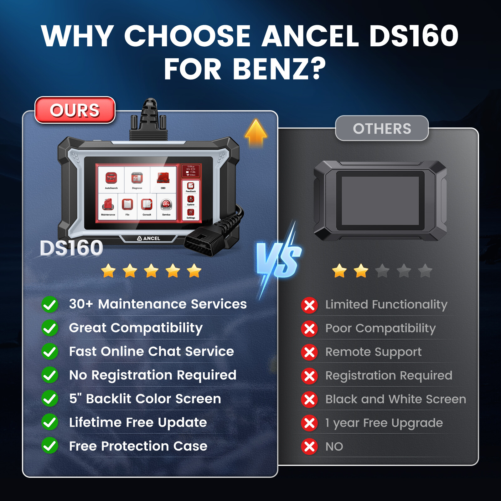 For BENZ Bidirectional ECU Coding All System OBD2 Scanner Diagnostic Tool SAS