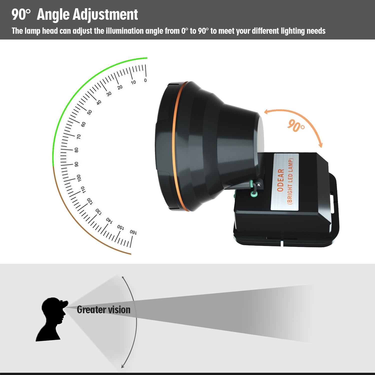Super Bright Headlamp Rechargeable LED Spotlight with Battery Powered Headlig...