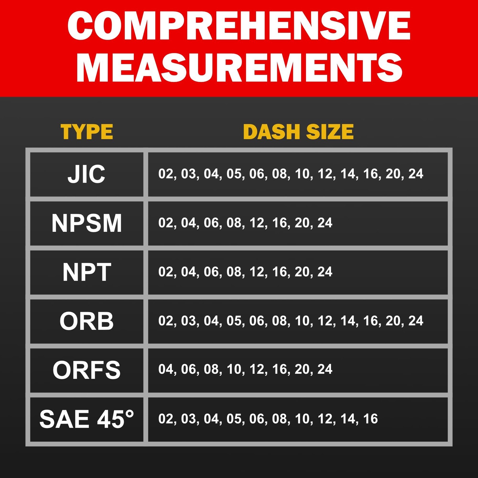 American Thread Identification Kit | Includes: Thread Pitch Gauge, Fitting Id...