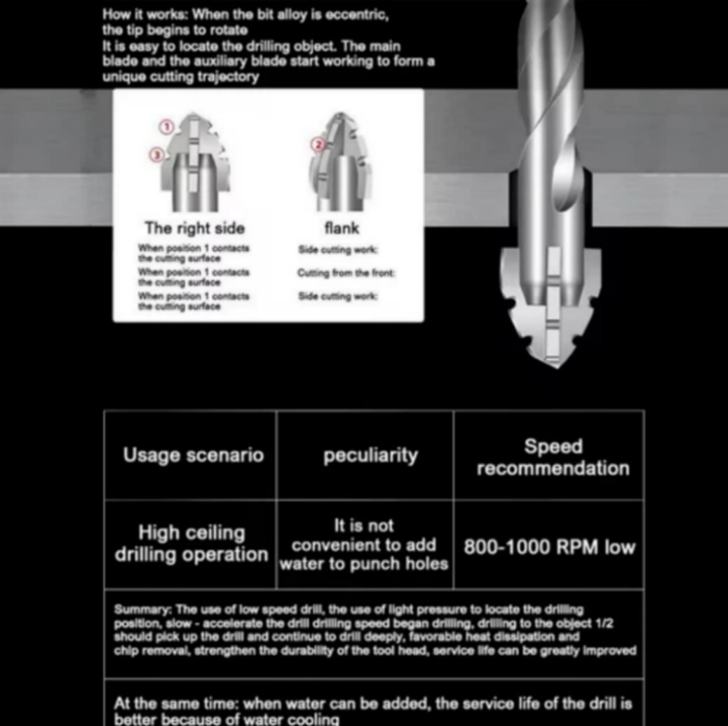 4 Pack Four-Flute Sawtooth Eccentric Drill Bit High Hardness Eccentric Drill Bit