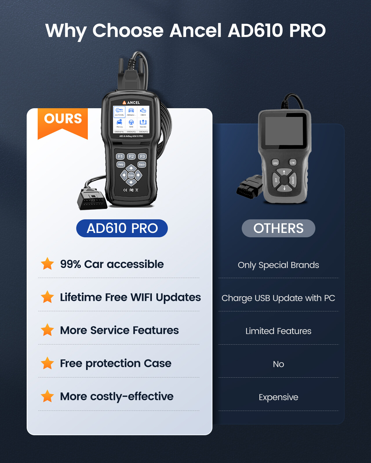 ANCEL AD610 PRO SRS OBD2 Code Reader ABS Bleeding SAS Reset Diagnostic Scan Tool