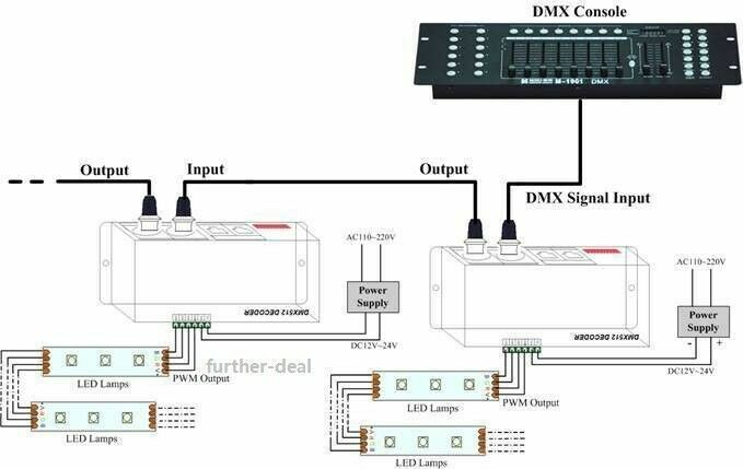 4CH DMX 512 Decoder Led strip Digital Controller RGBW 4 Channel Dimmer DC12V-24V