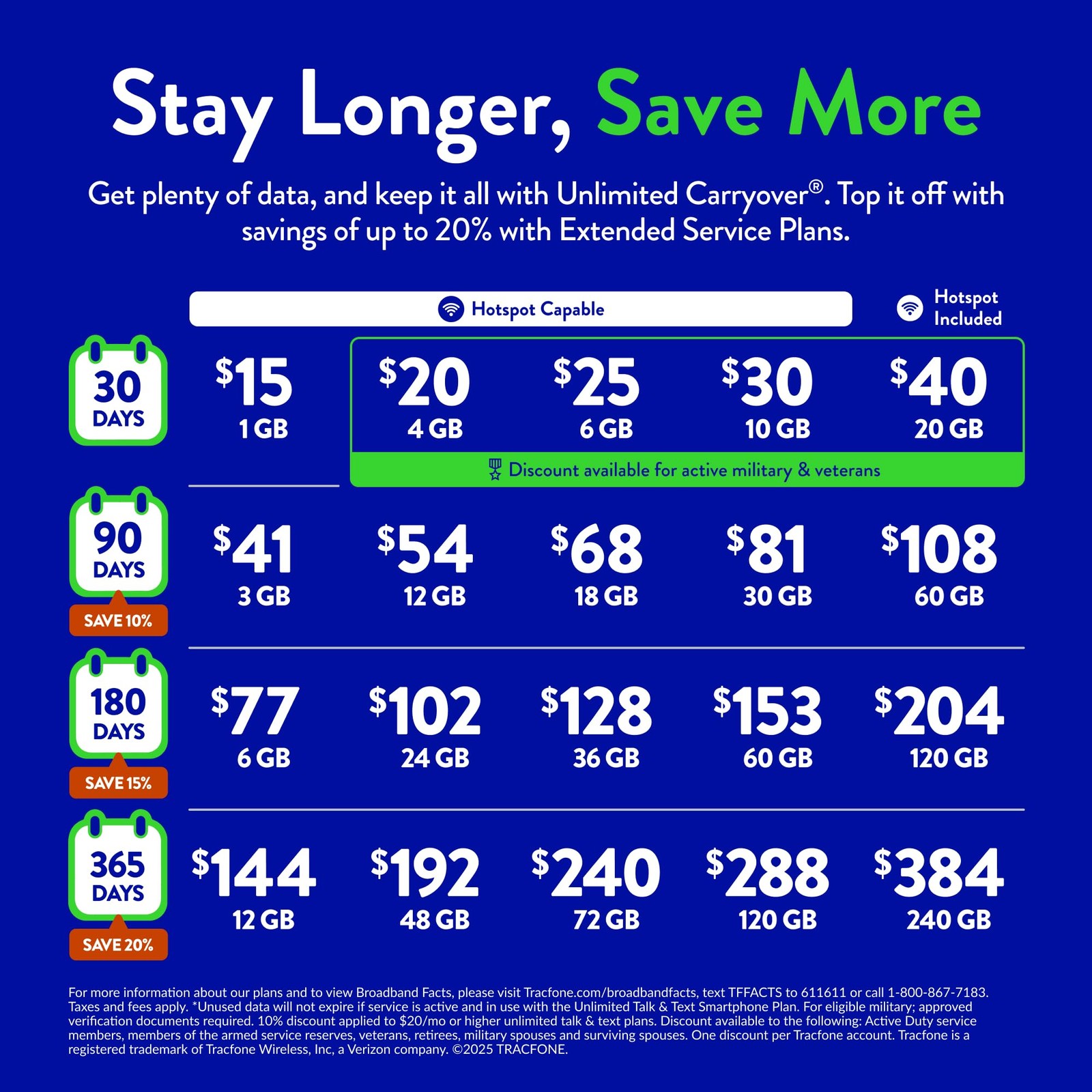 Tracfone Prepaid Sim Card Kit (Universal) Black