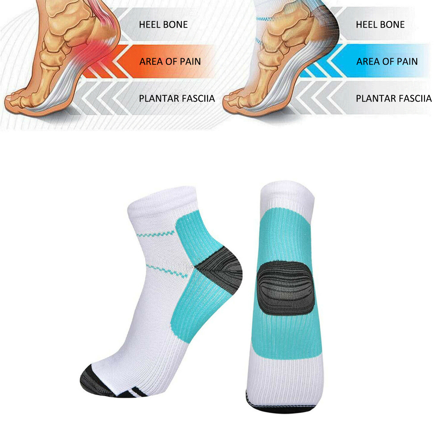 Compression Socks for Plantar Fasciitis-Ankle Support & Foot Pain Relief Sleeves