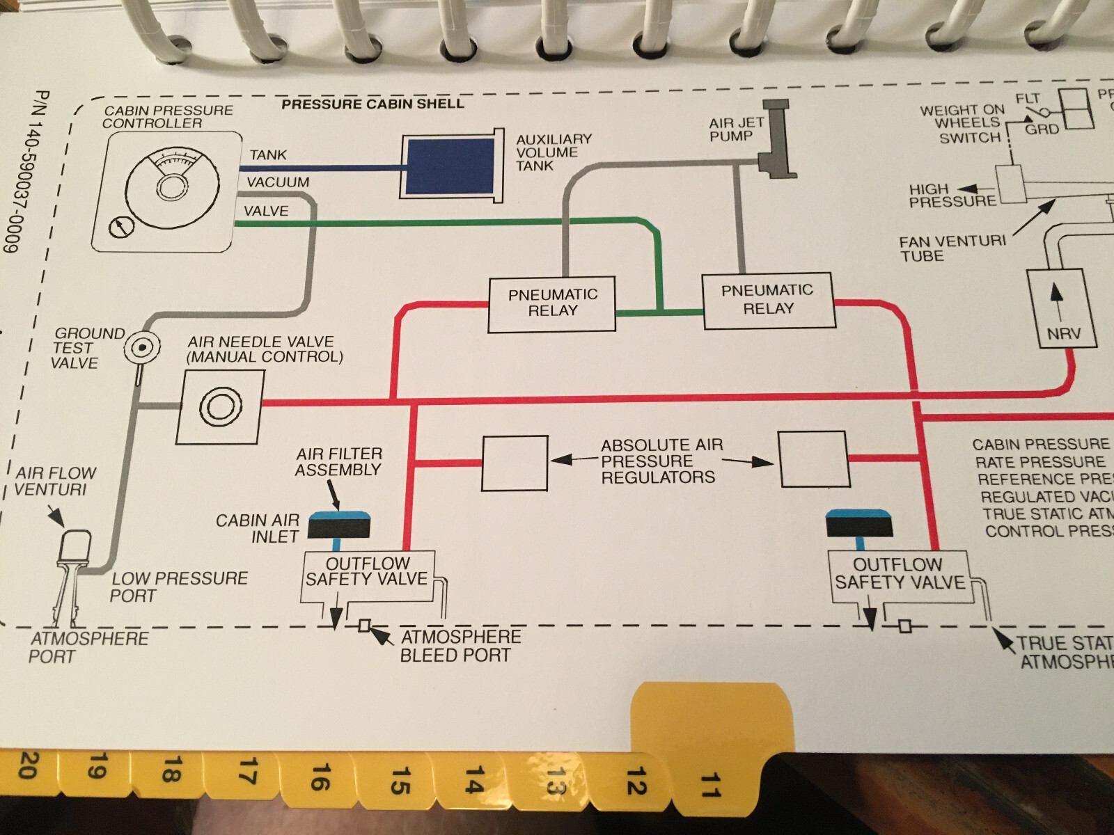 Beechcraft Hawker 900XP Pilot Checklist