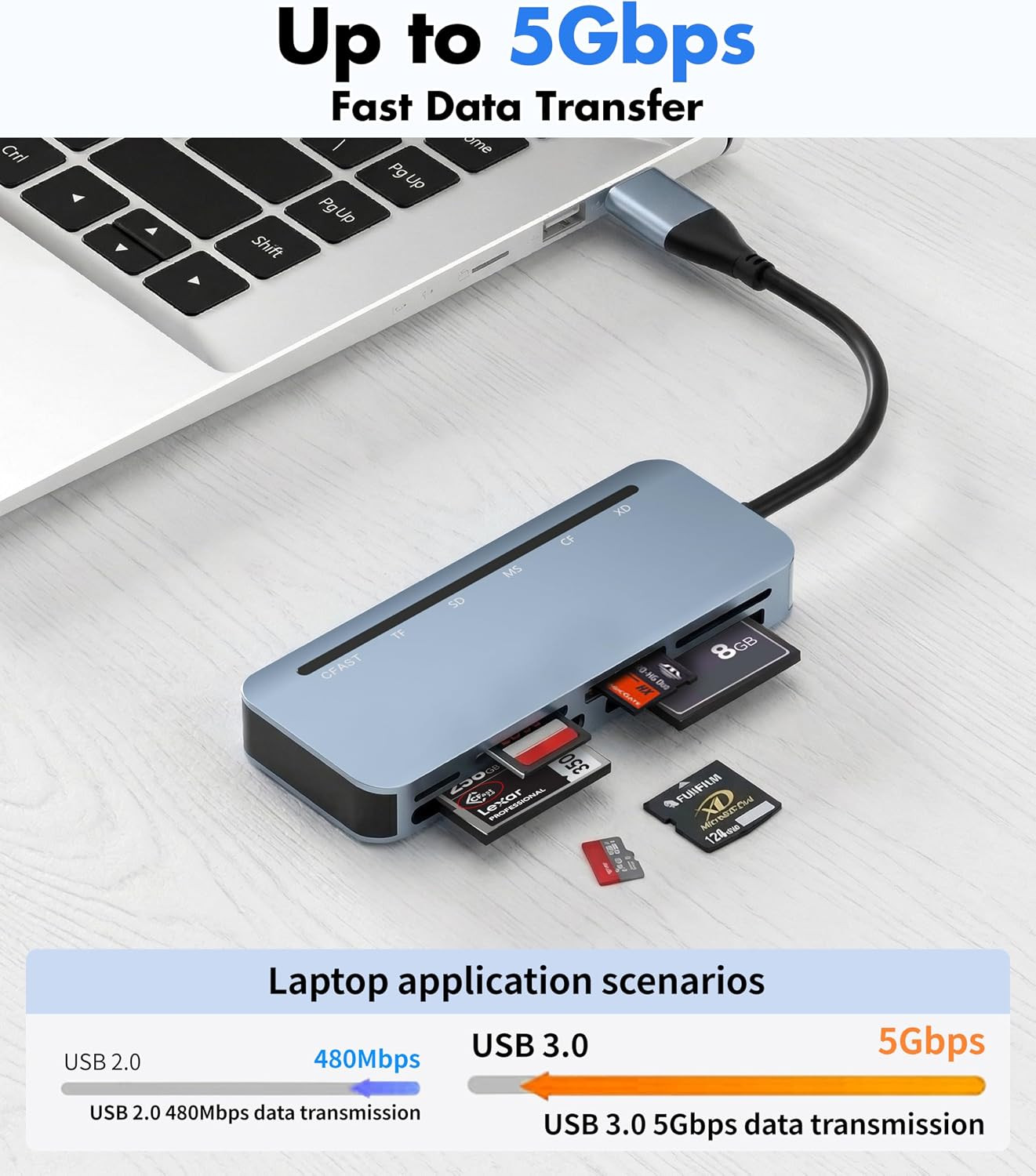 Cfast Card Reader - USB 3.0 5Gbps 6-In-1 Cfast/Cf/Sd/Tf/Ms/Xd Card Adapter