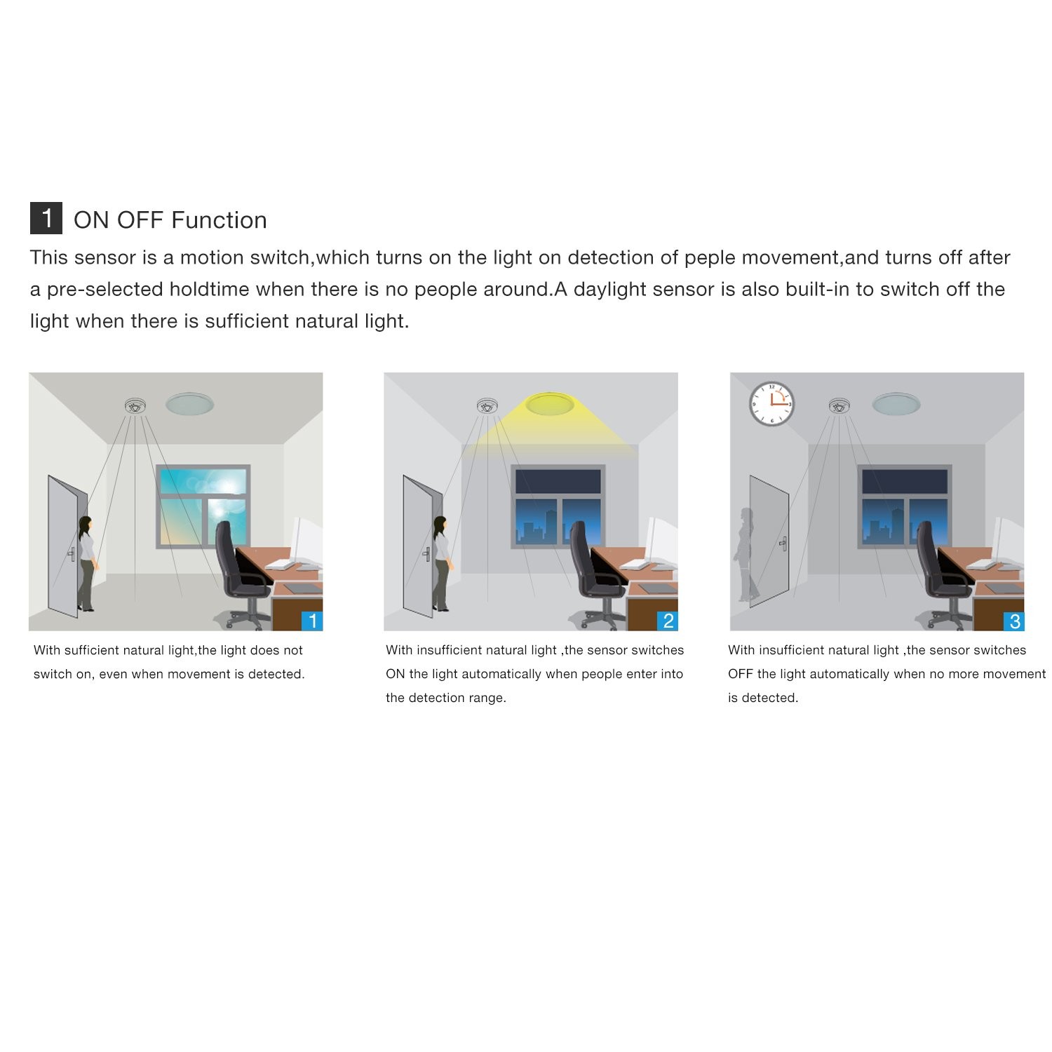 360 Degree Ceiling Occupancy Sensor PIR Motion Sensor Switch with 3 detectors...
