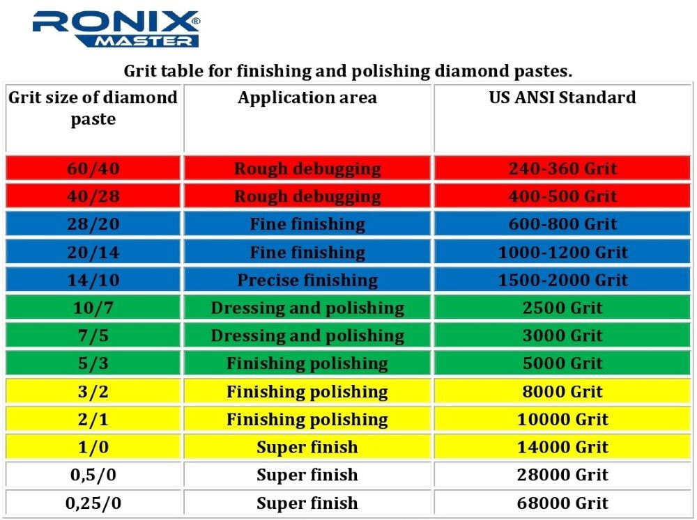 Diamond Polishing Lapping Compound Increased Concentration 0.25/0μ (1pc x40g)