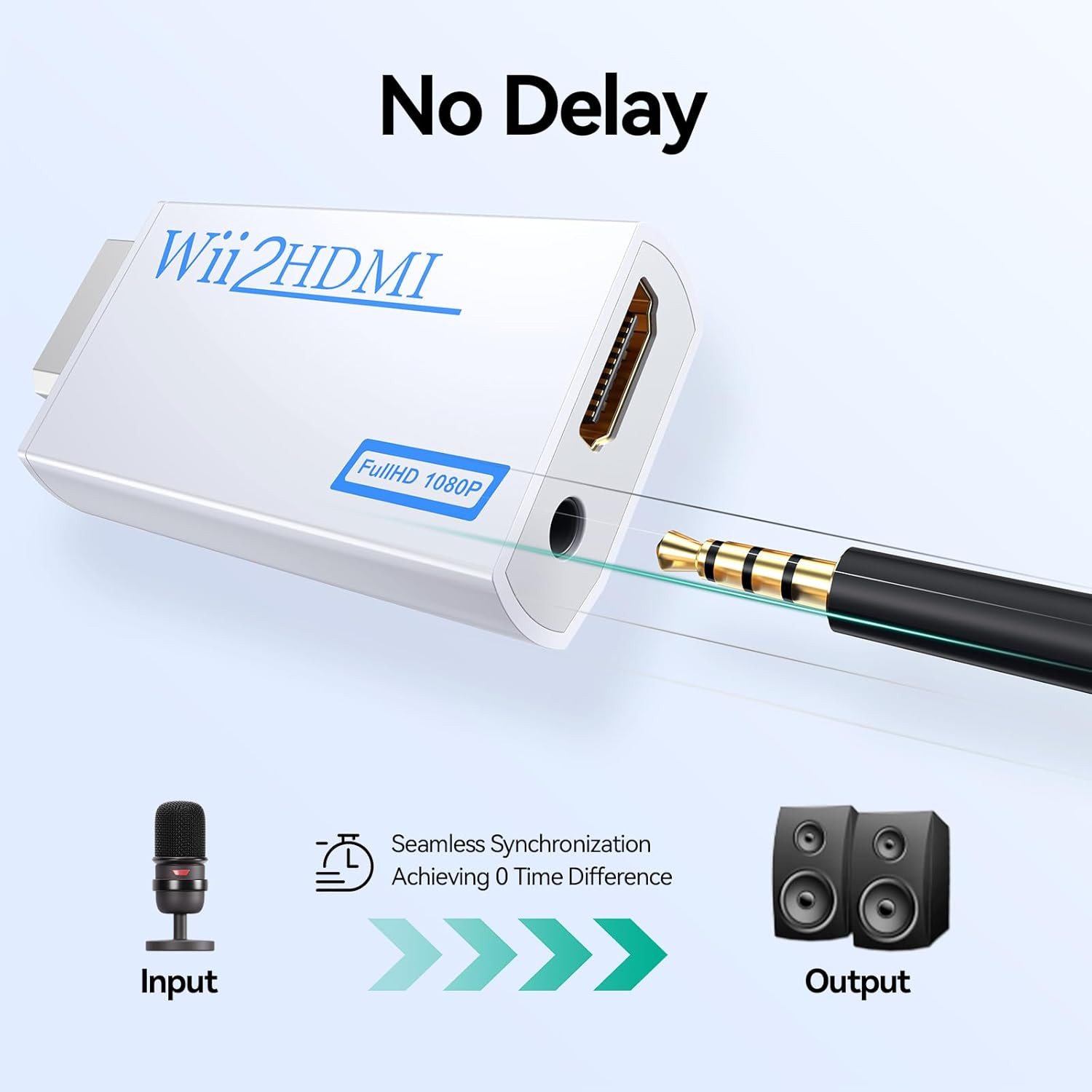 GANA Wii to Hdmi Converter, Wii to Hdmi Adapter, 1080P 720P Connector Output