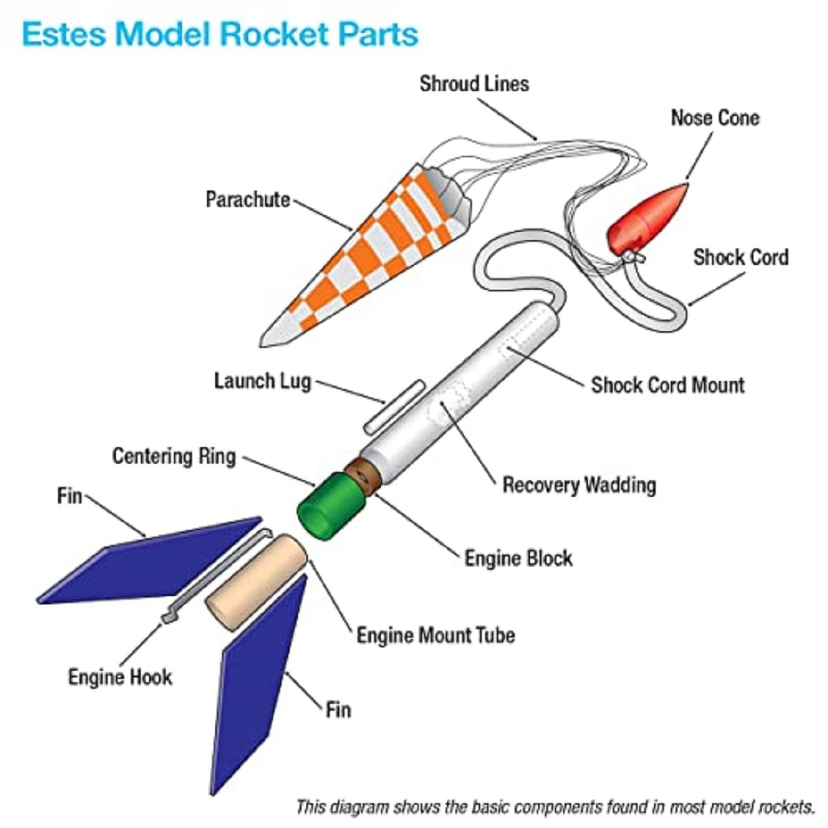 Estes 7301 Green Eggs Payload Model Rocket Kit