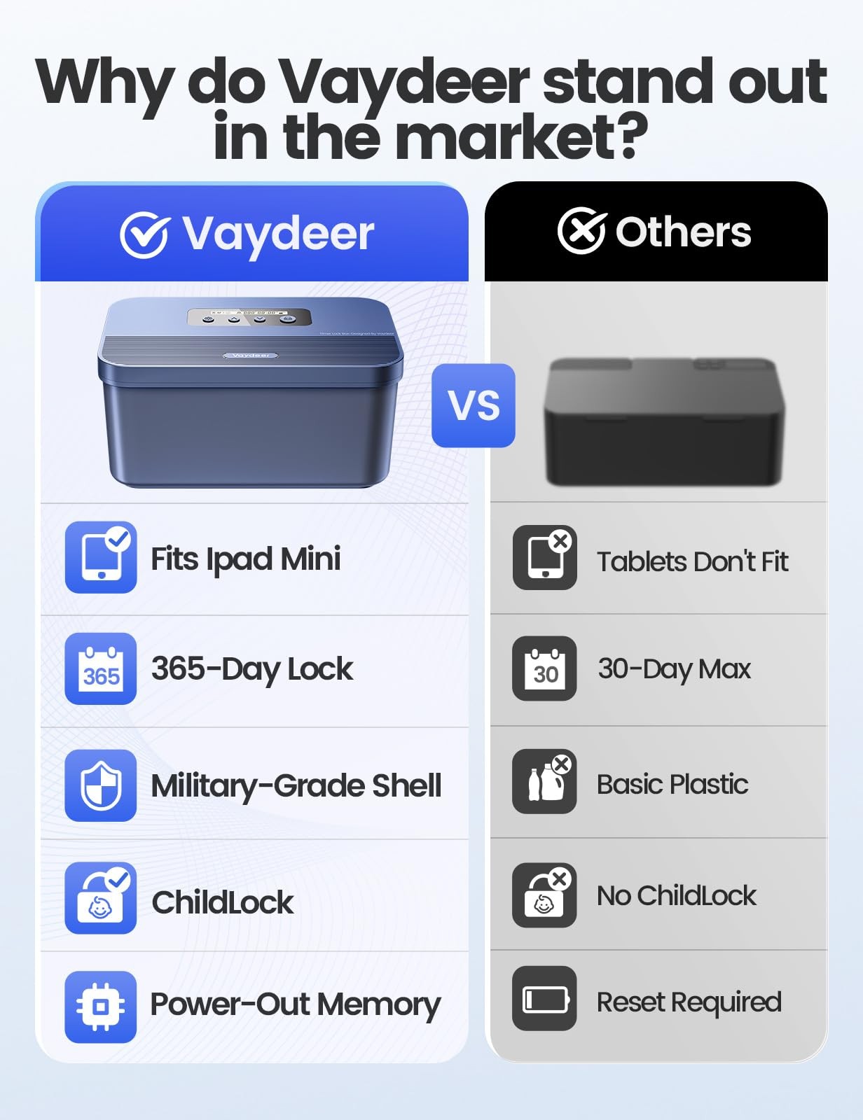 Vaydeer Safe Timed Lock Box, Phone Box with Timer Unplug Standard, Blue