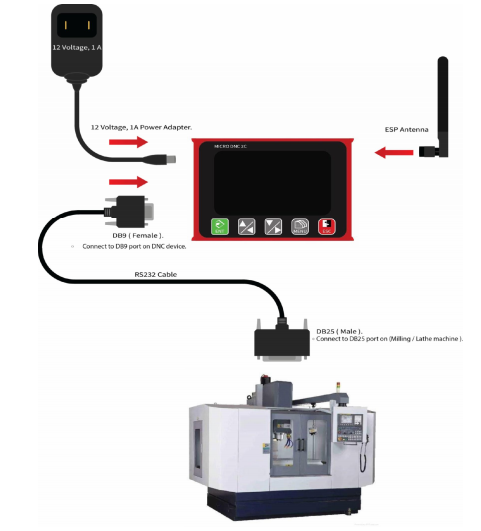 MICRO DNC 2D , USB DNC , DNC BOX , DNC DEVICE , DNC TRANSFER DEVICE , DNC WIFI
