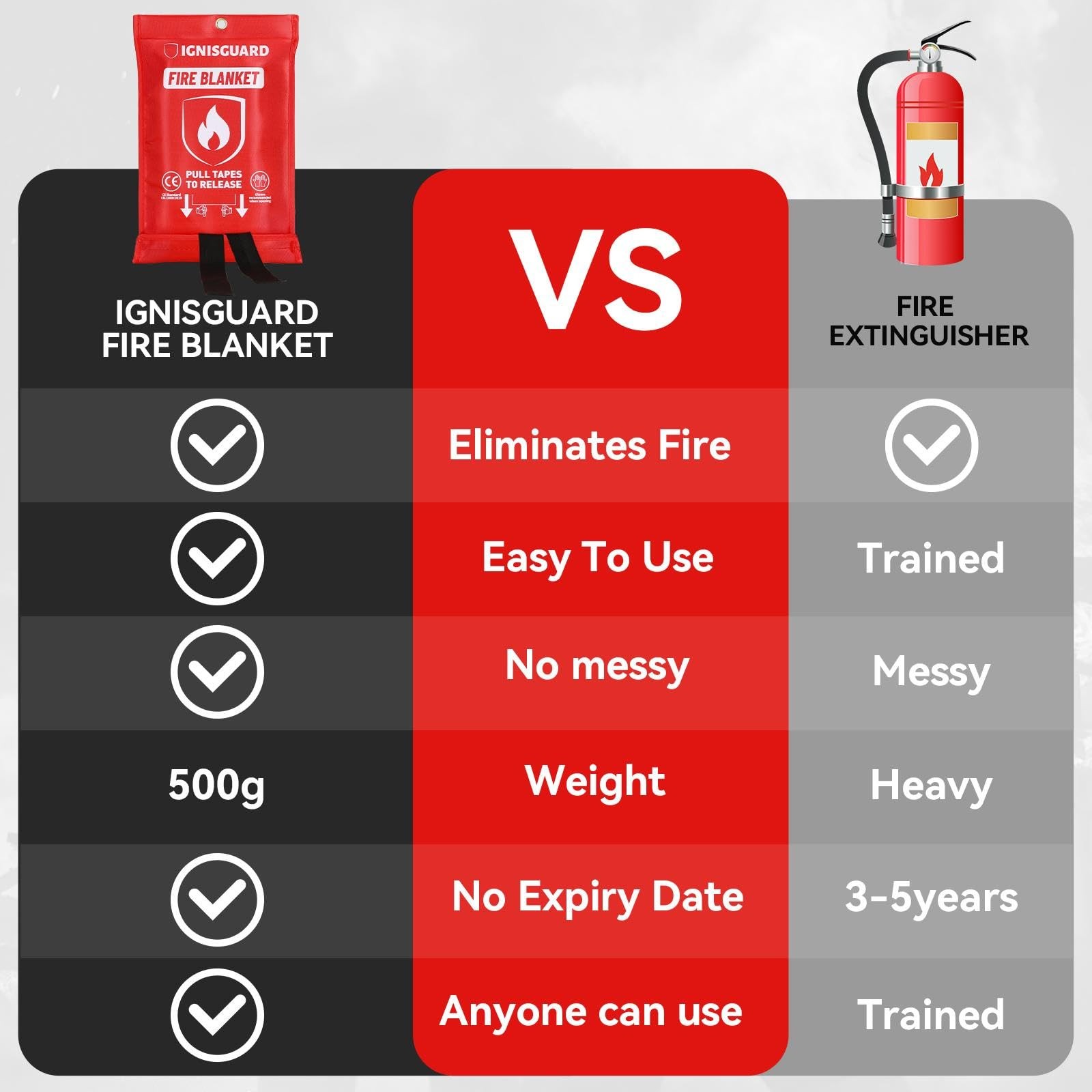 Fire Blankets 4 Pack, 40x40in with 1 Pair Fire Resistant Gloves & 4 Hooks, Fi...