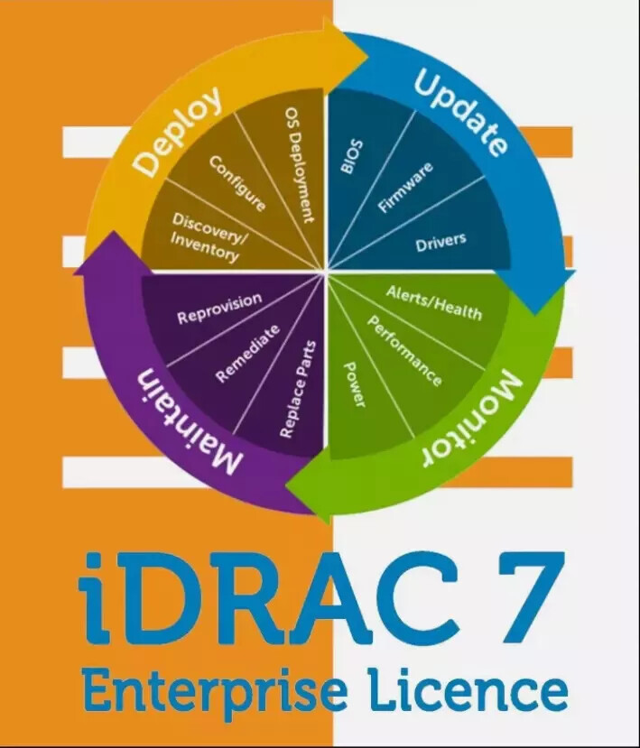 IDRAC7/8/9 Enterprise License Permanent idrac for PowerEdge 12th 13th 14th 15th