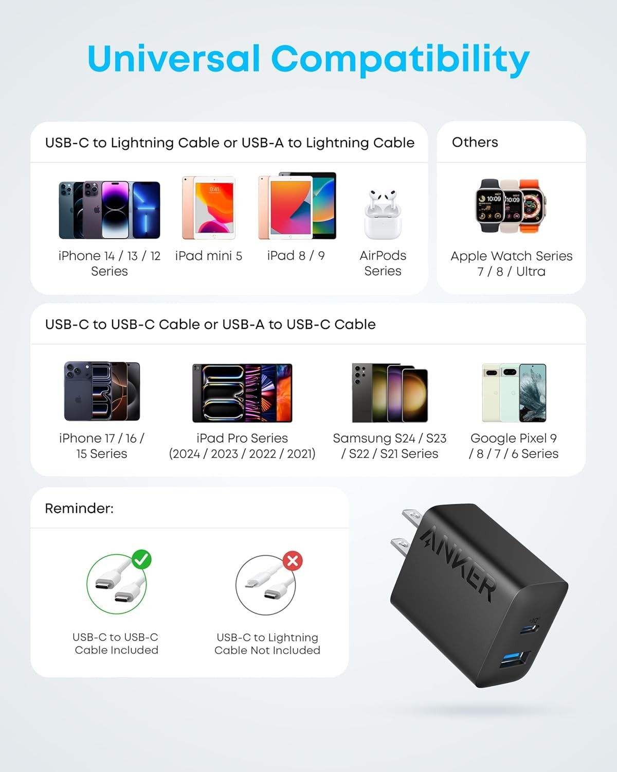 Anker iPhone 17/16 Charger, 2-Pack 20W Fast USB C Charger Block|Refurb