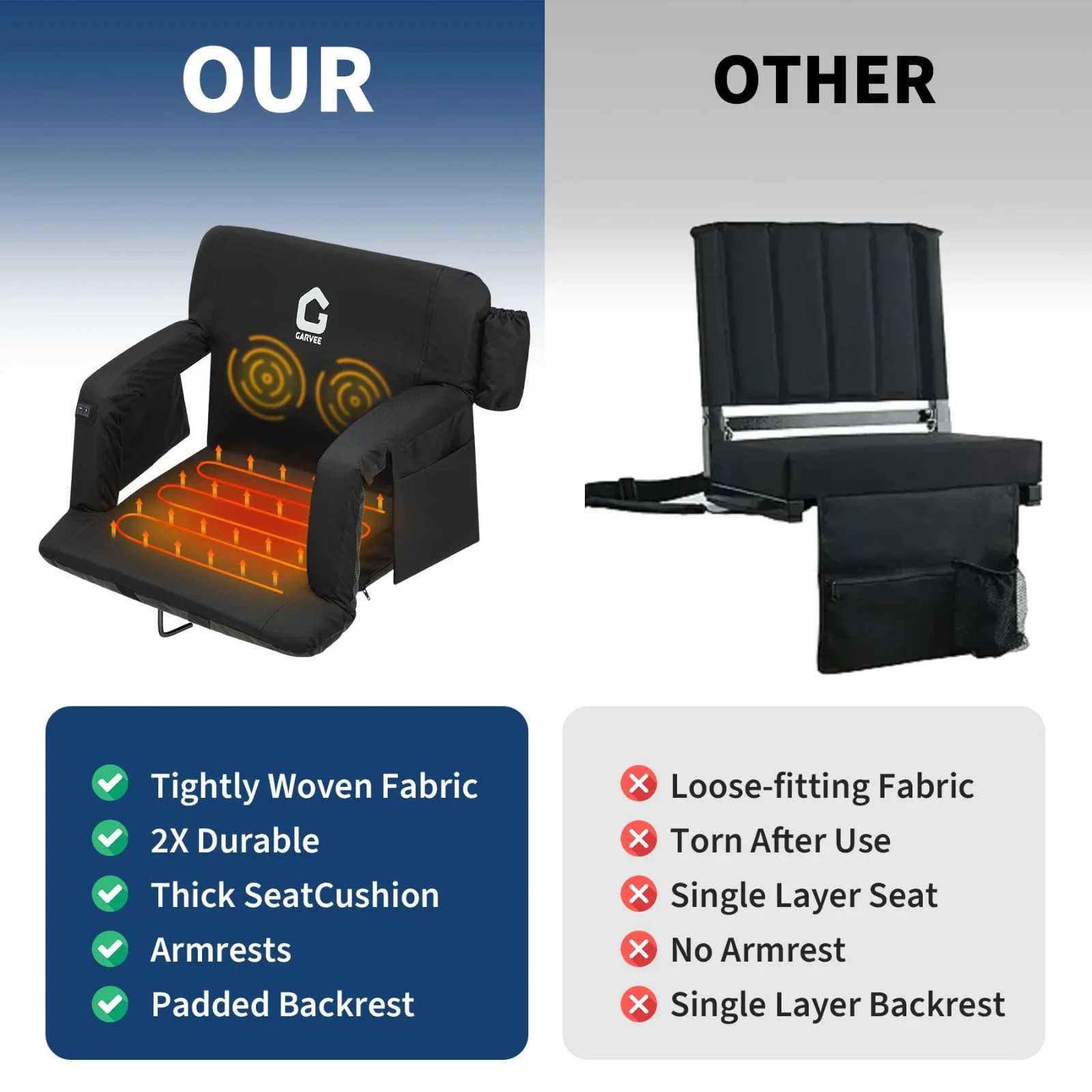 2pcs Heated Stadium Seats for Bleachers w/ Back Support 3 Level Heating 6 Angle