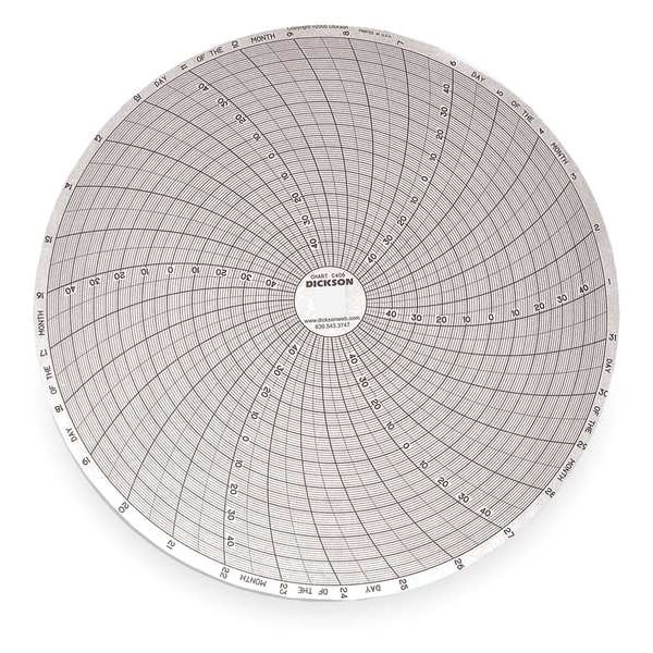 Dickson Circular Paper Chart 8 Inch Temperature Recorder 31 Day Pack of 60