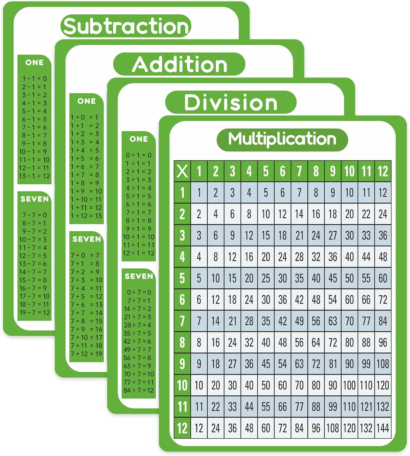 Math Posters for Classroom & Homeschool - 8.27X11.22 Inch Laminated