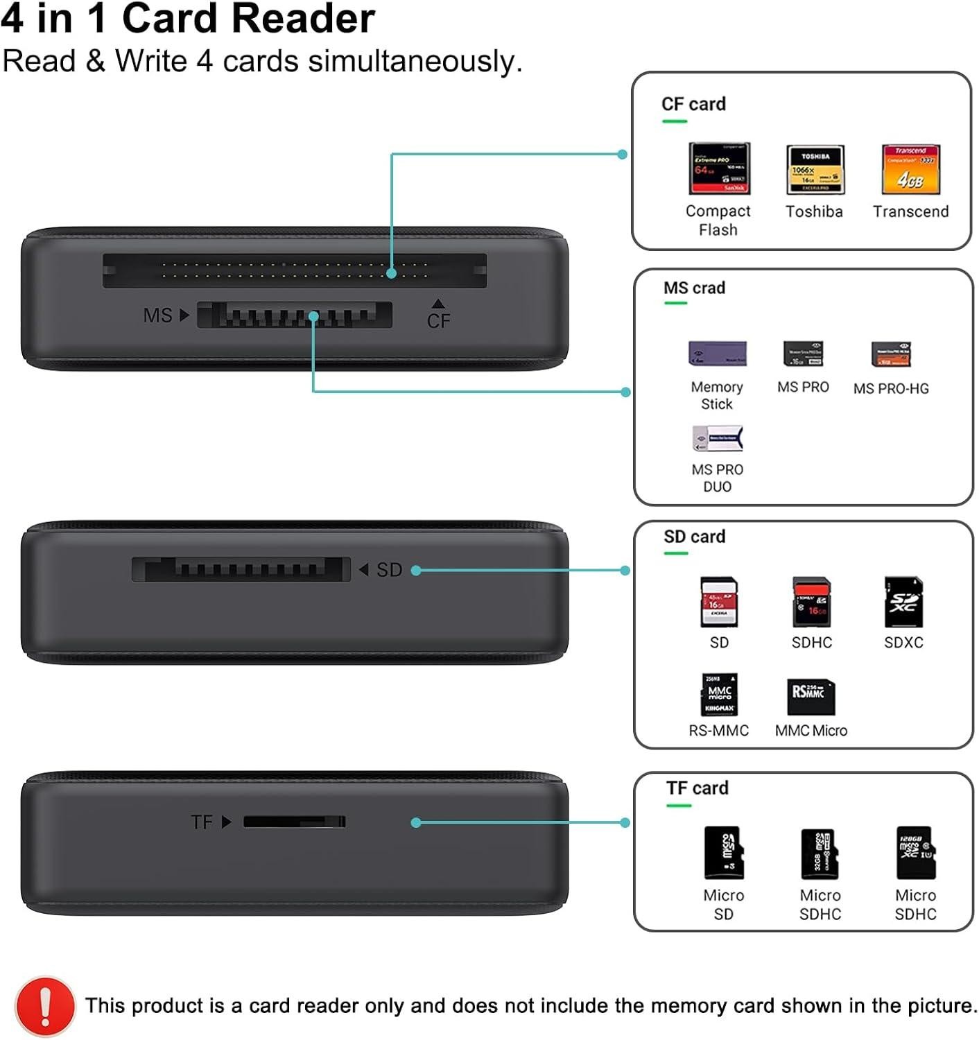 Memory Card Reader, 4in1 USB 3.0 and Usb-c to Sd Micro Sd Ms Cf Card Reader