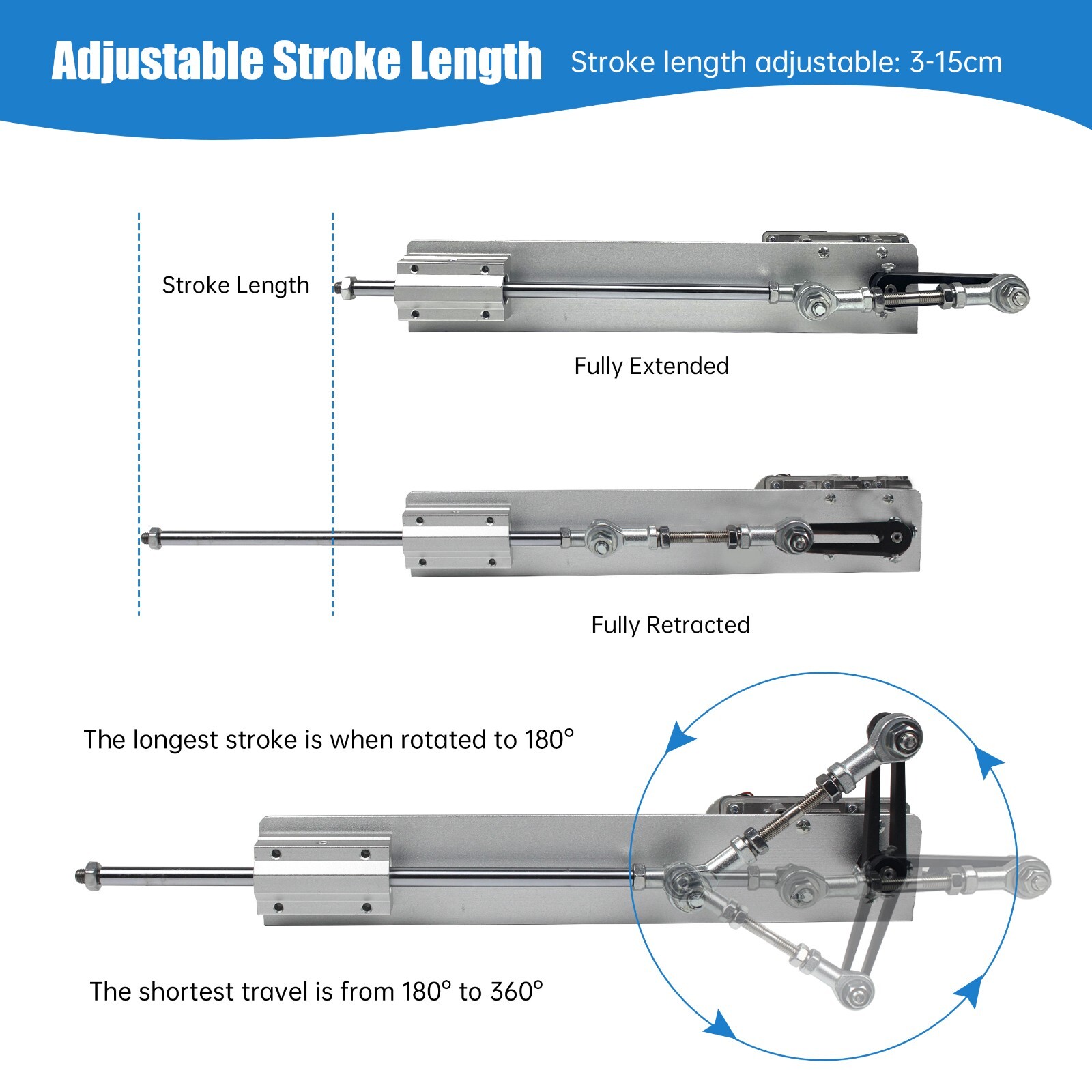 US】Reciprocating Cycle Linear Actuator DC 24V,Stroke 3-15/2-8CM,Adjustable speed